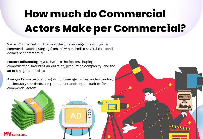 How much do commercial Actors Make per Commercial?