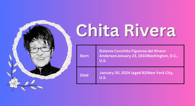 Chita Rivera
